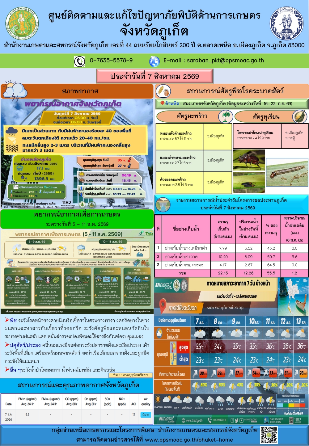 รายงานสถานการณ์ภัยพิบัติด้านการเกษตรจังหวัดภูเก็ตประจำวันที