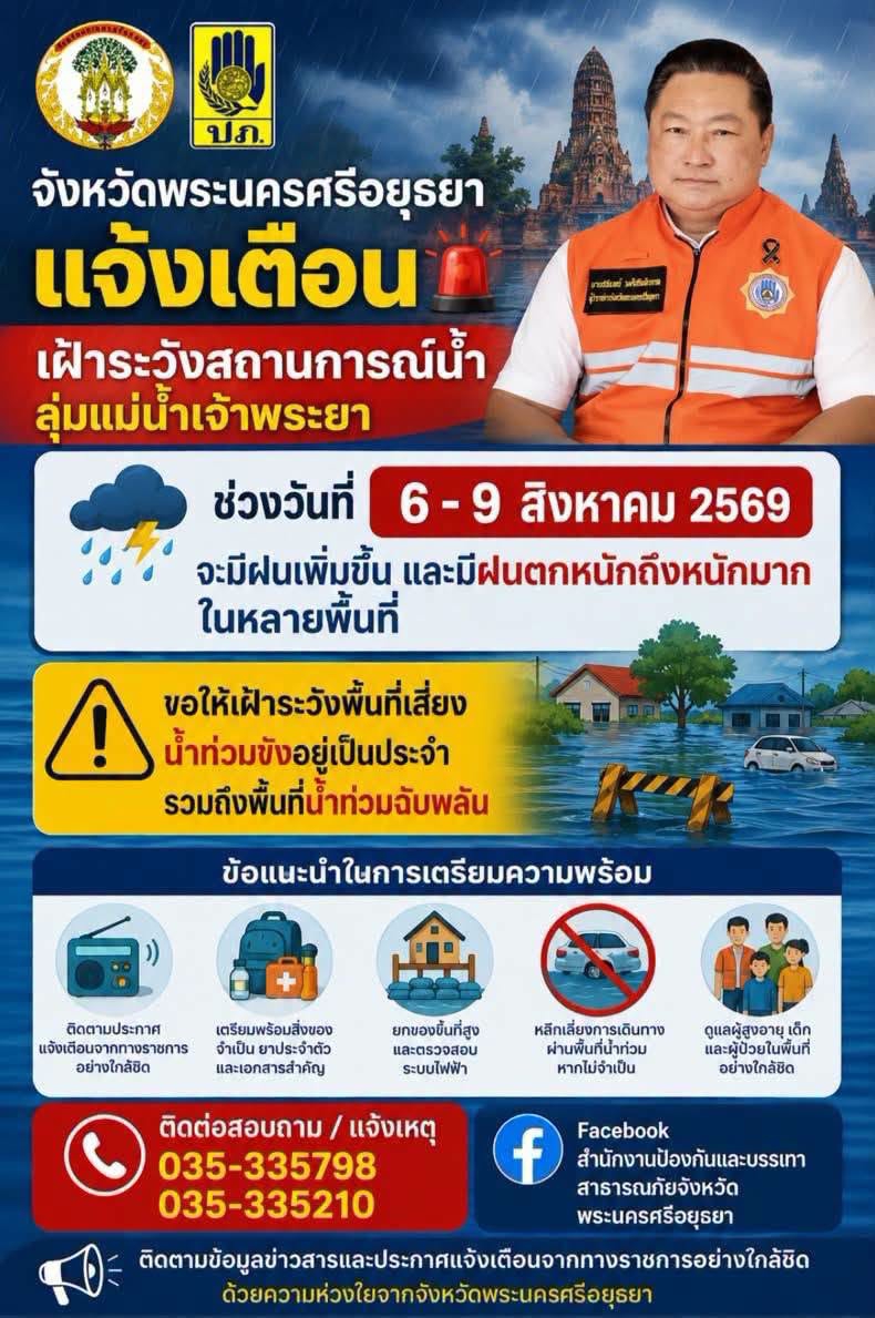 สถานการณ์น้ำลุ่มแม่น้ำเจ้าพระยา