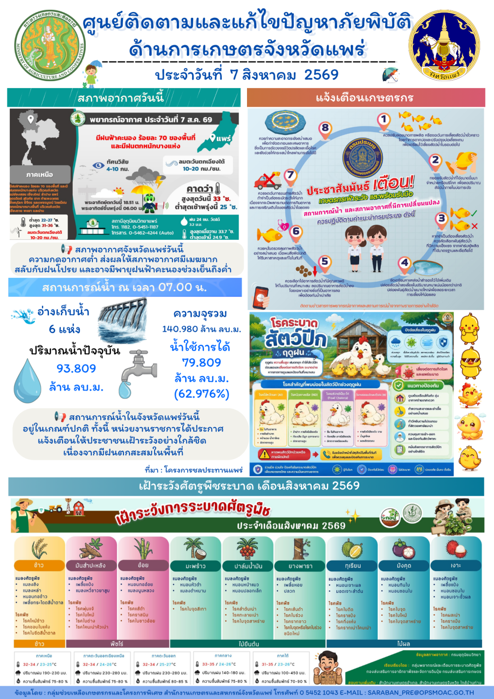 ศูนย์ติดตามและแก้ไขปัญหาภัยพิบัติด้านการเกษตรจังหวัดแพร่