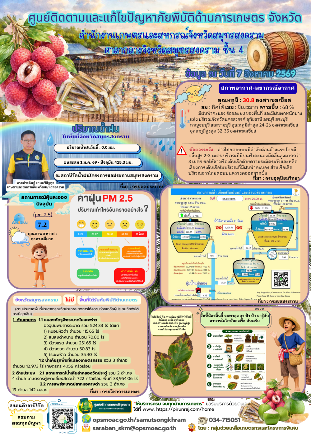 ศูนย์ติดตามและแก้ไขปัญหาภัยพิบัติด้านการเกษตร