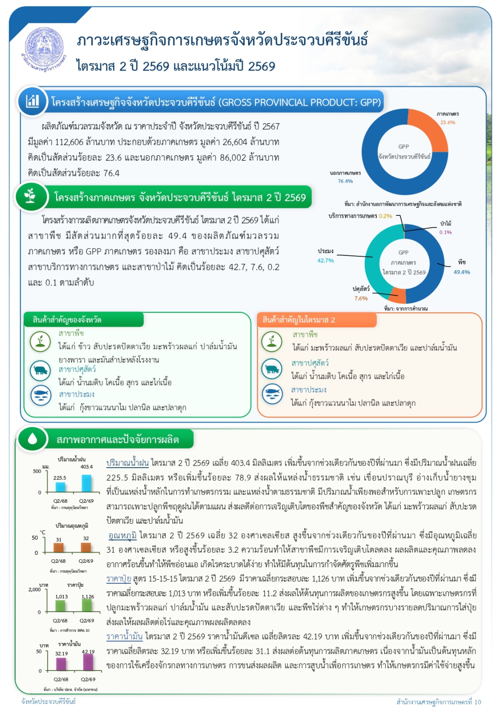 ภาวะเศรษฐกิจการเกษตร