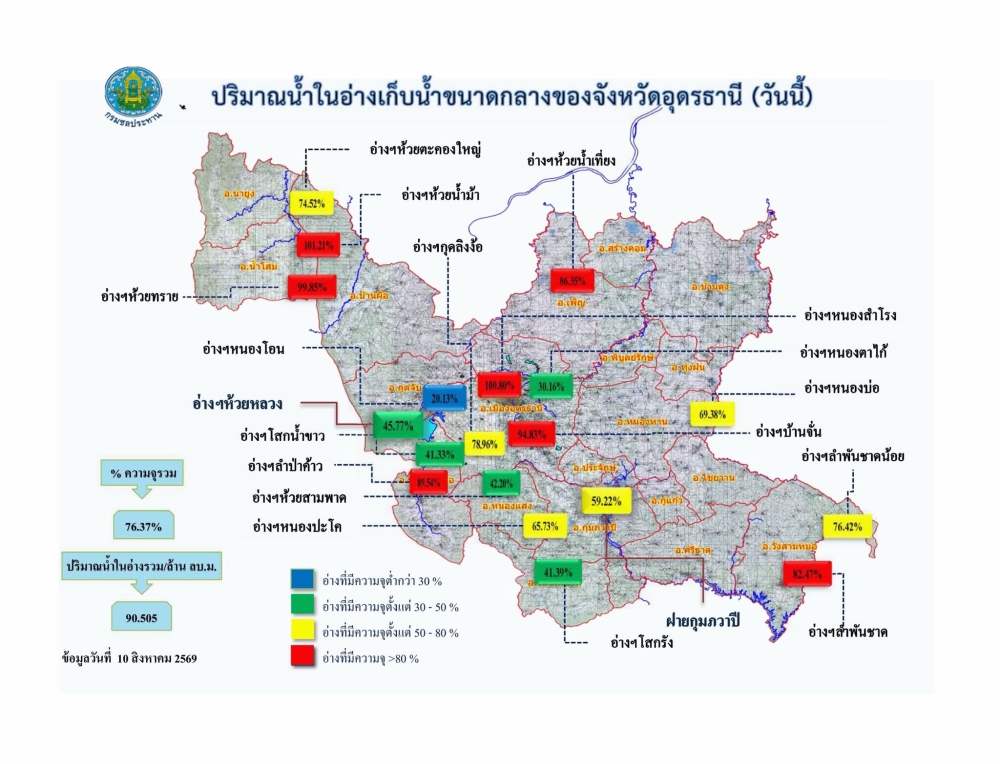 รายงานสถานการณ์น้ำ