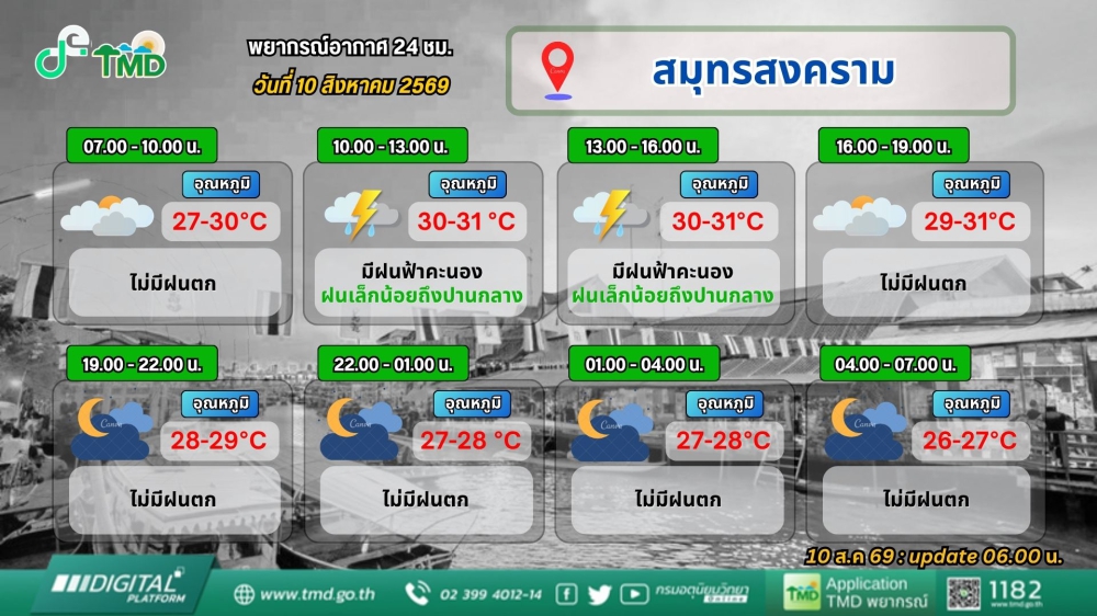 ประชาสัมพันธ์พยากรณ์อากาศ