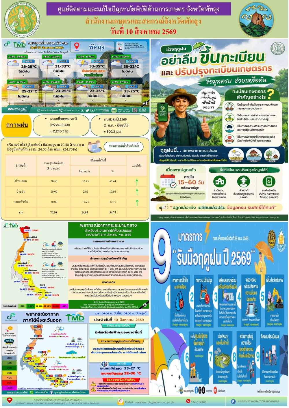 รายงานสถานการณ์ภัยพิบัติด้านการเกษตร