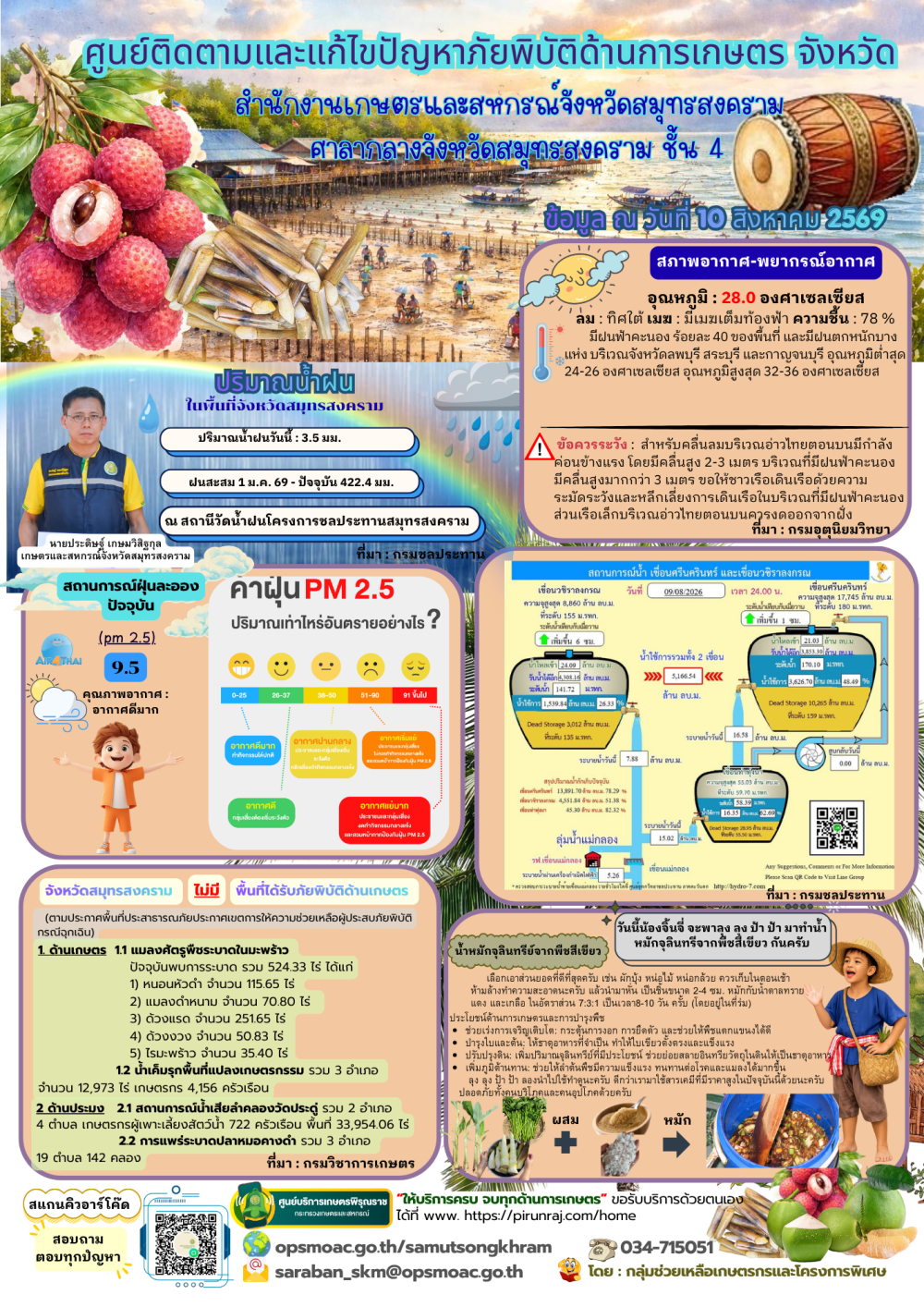 ศูนย์ติดตามและแก้ไขปัญหาภัยพิบัติด้านการเกษตร
