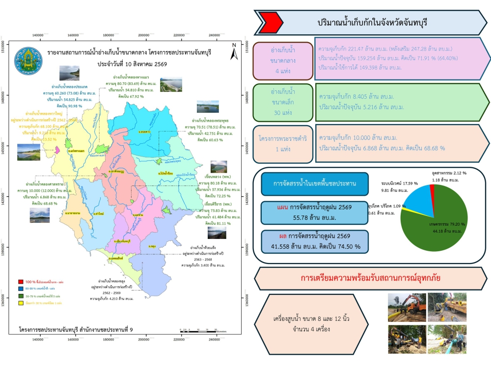 รายงานปริมาณน้ำฝนจังหวัดจันทบุรี/สถานการณ์น้ำ