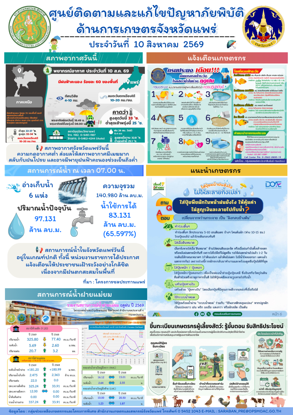 ศูนย์ติดตามและแก้ไขปัญหาภัยพิบัติด้านการเกษตรจังหวัดแพร่