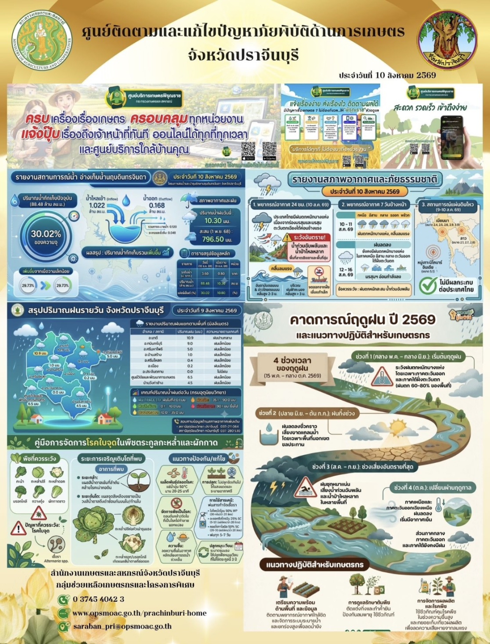 ประจำวันที่ 10 สิงหาคม 2569
