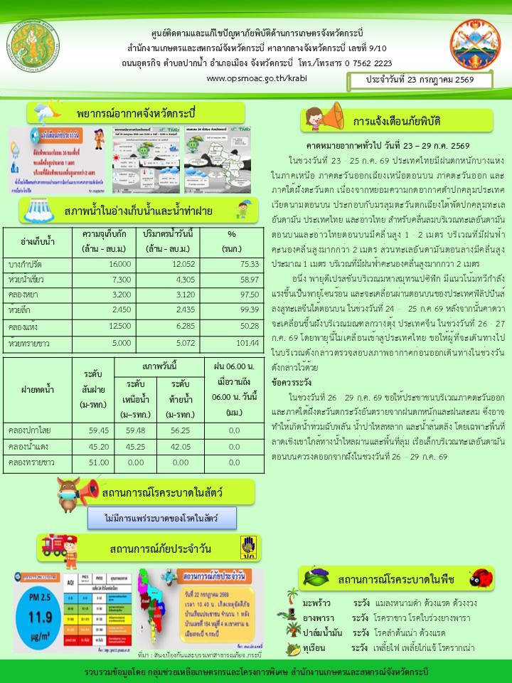 สภาพอากาศและสถานการณ์โรคระบาดในพืช