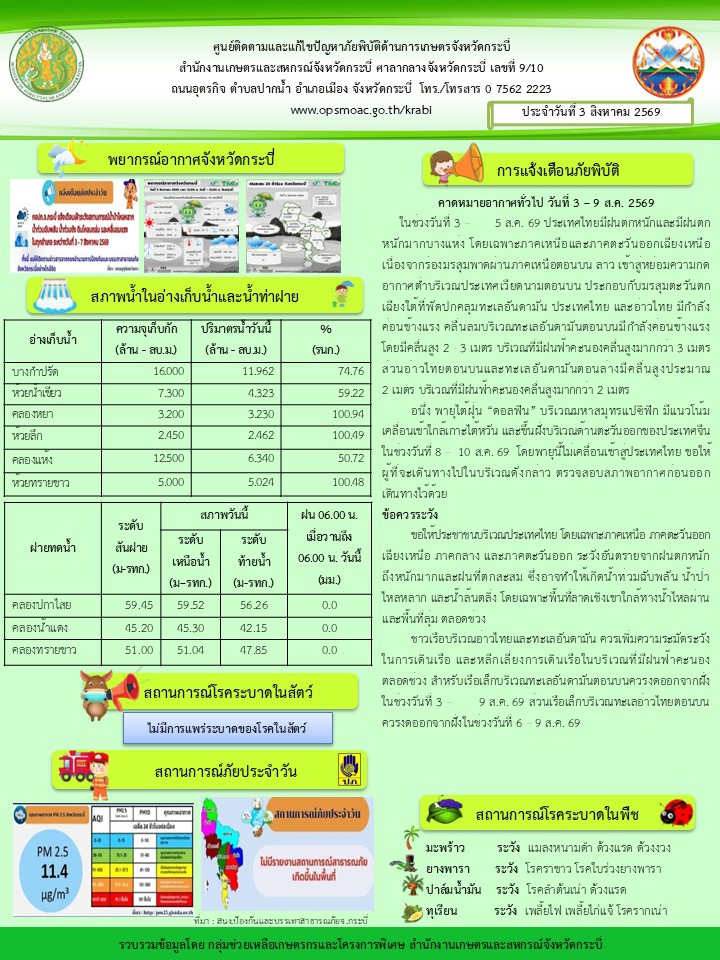 สภาพอากาศและสถานการณ์โรคระบาดในพืช
