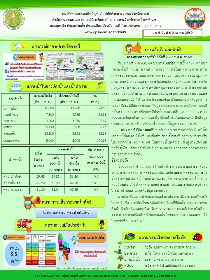 สภาพอากาศและสถานการณ์โรคระบาดในพืช