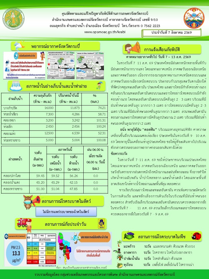 สภาพอากาศและสถานการณ์โรคระบาดในพืช