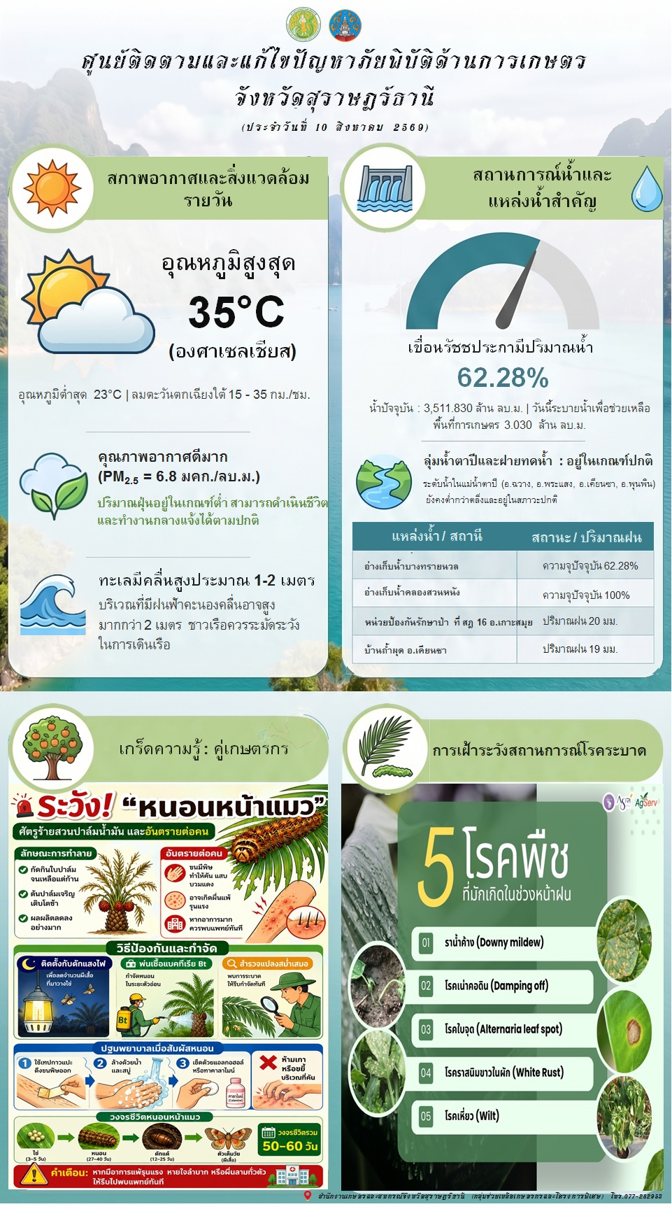 รายงานสถานการณ์ประจำวัน