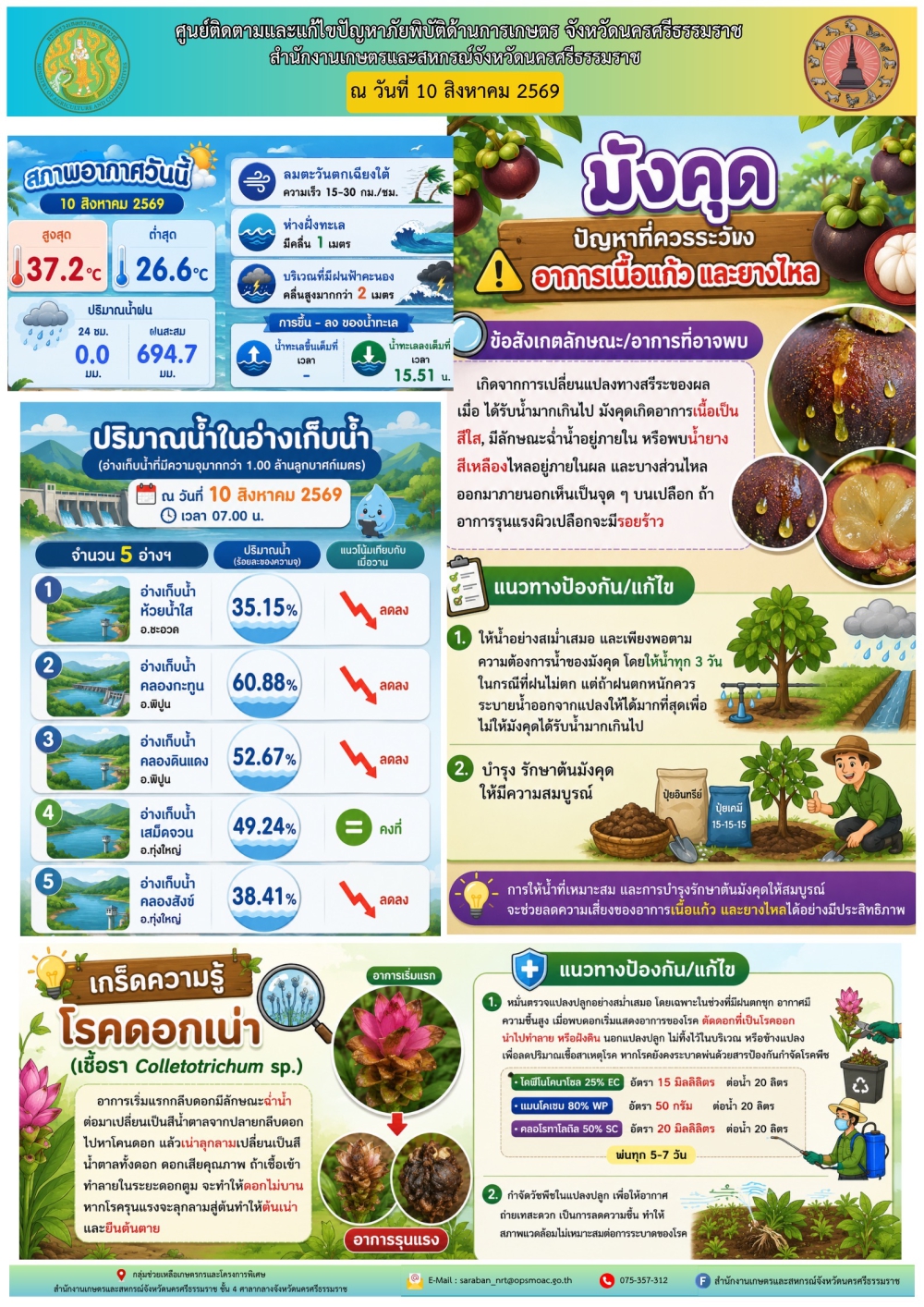 รายงานสถานการณ์ภัยพิบัติด้านการเกษตร