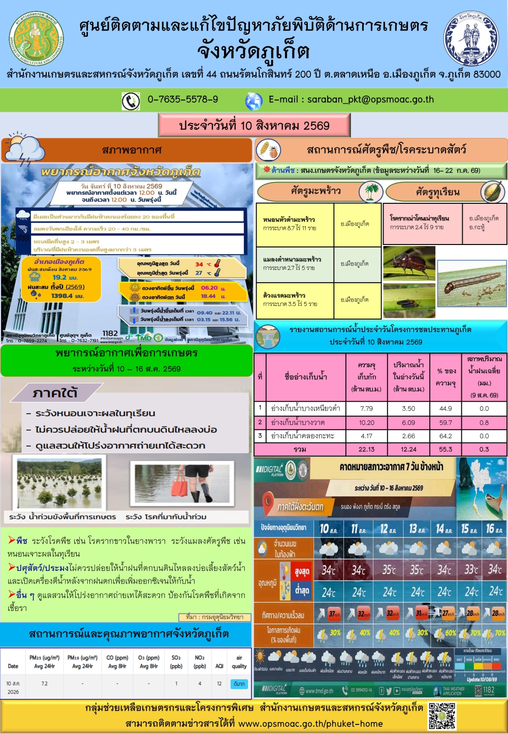 รายงานสถานการณ์ภัยพิบัติด้านการเกษตรจังหวัดภูเก็ตประจำวันที