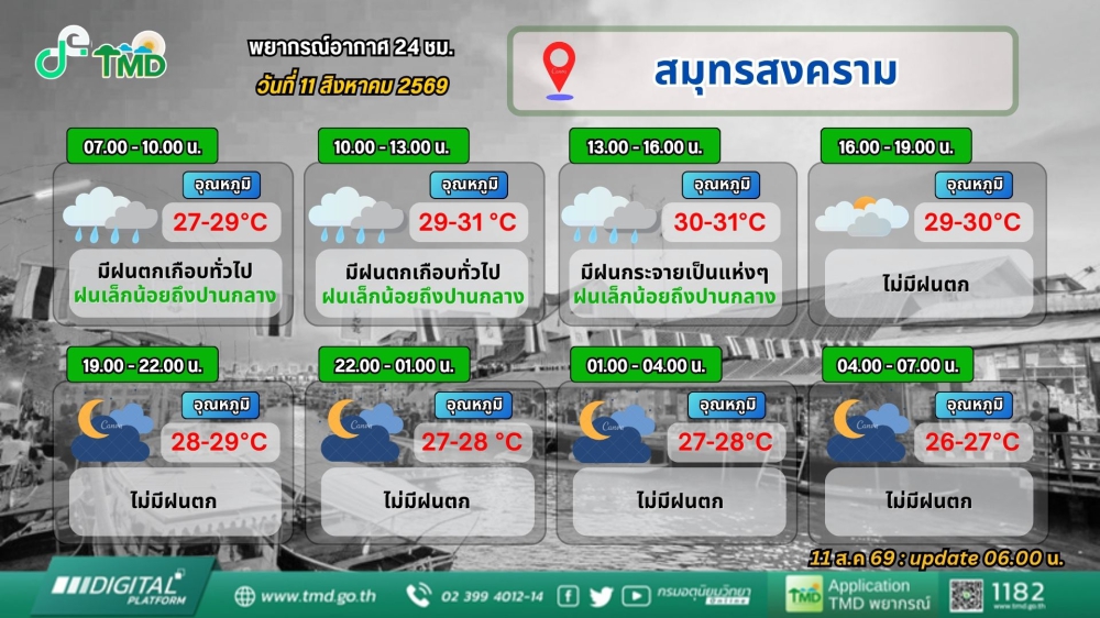 ประชาสัมพันธ์พยากรณ์อากาศ 24 ชั่วโมง วันที่ 11 สิงหาคม 2569