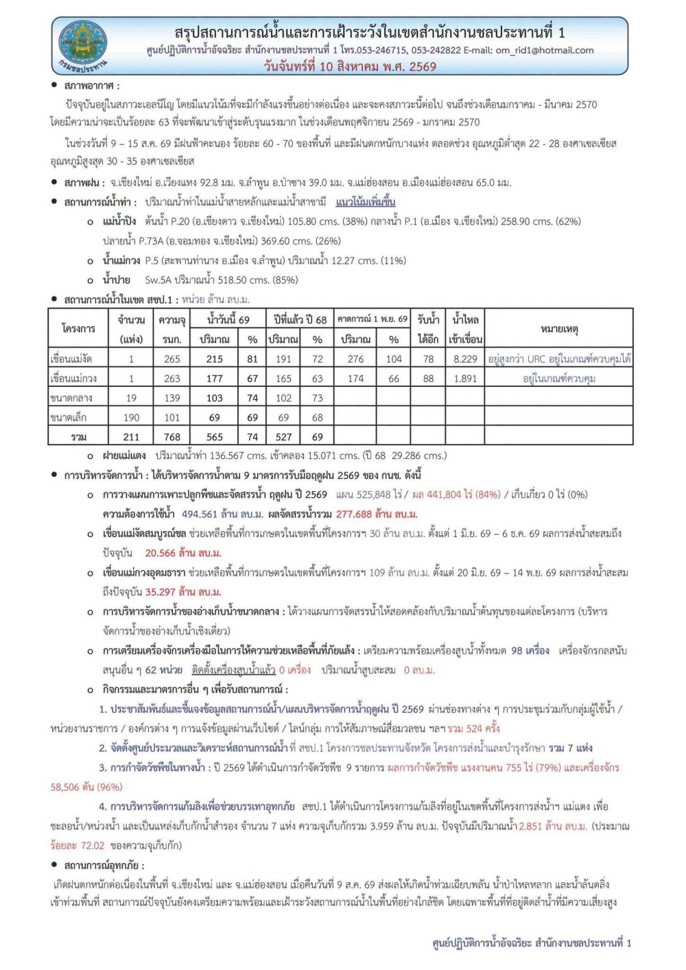 สถานการณ์น้ำ ประจำวันจันทร์ที่  10 สิงหาคม 2569