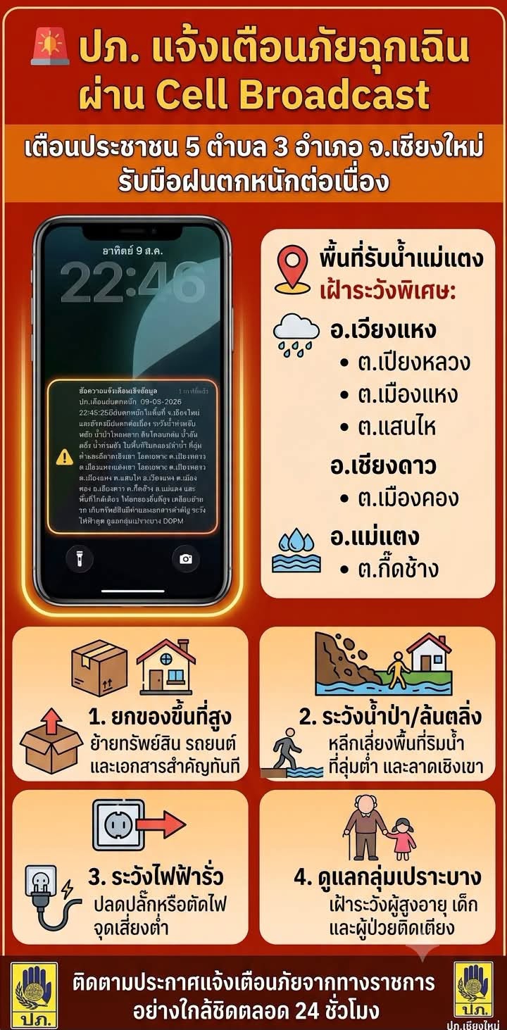 ปภ.ประกาศแจ้งเตือนฉุกเฉินผ่านระบบ
