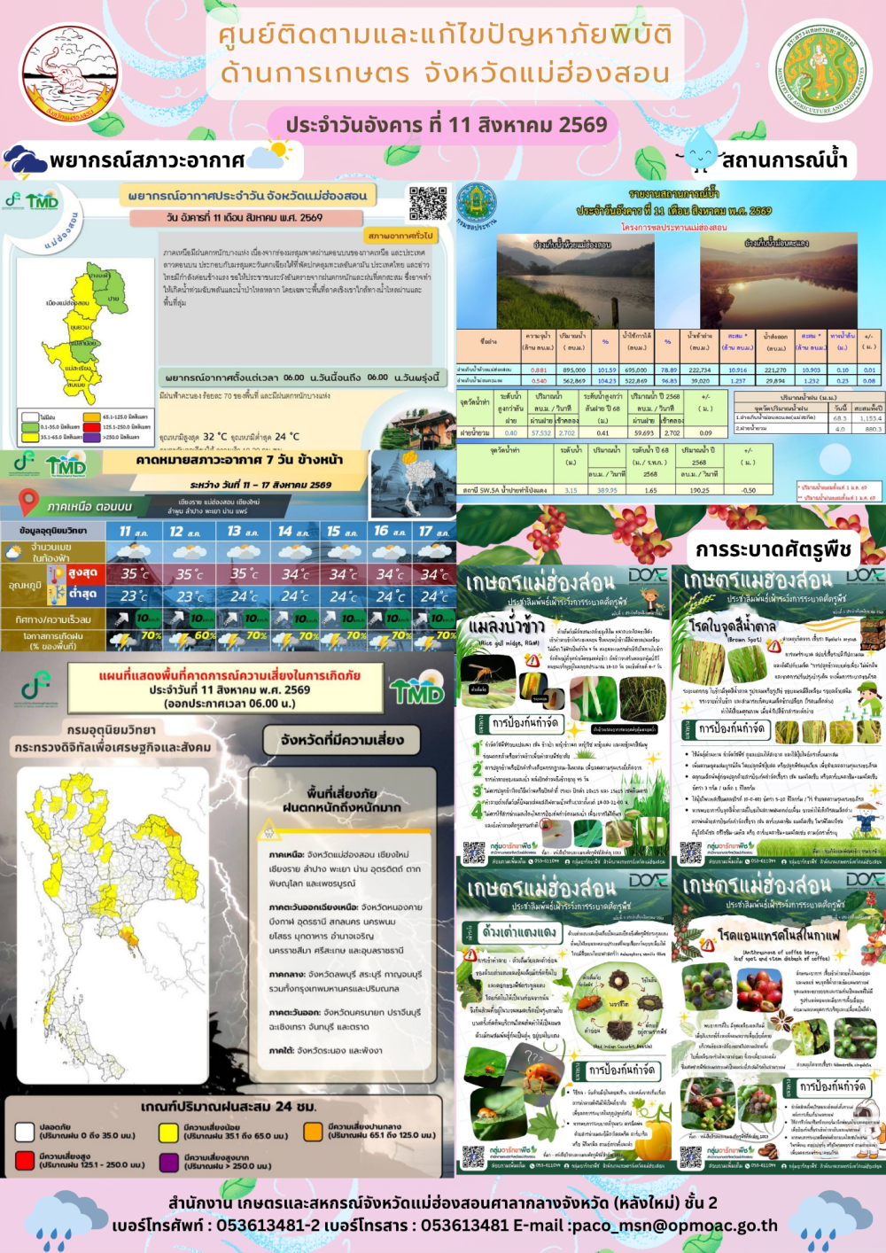 ศูนย์ติดตามและแก้ไขปัญหาภัยพิบัติด้านการเกษตรจังหวัดแม่ฮ่องสอน