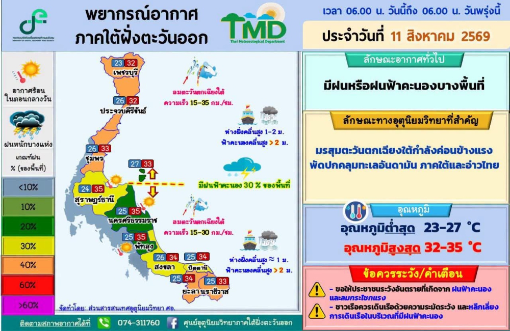 พยากรณ์อากาศภาคใต้ฝั่งตะวันออก