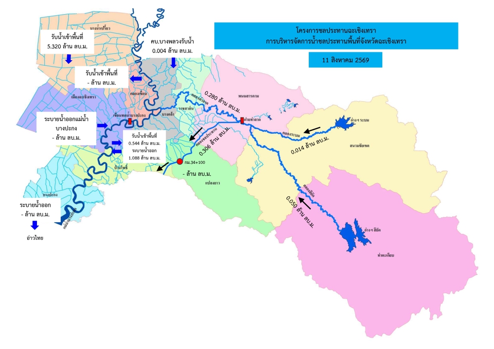 สถานการณ์น้ำประจำวันที่ 11 สิงหาคม 2569