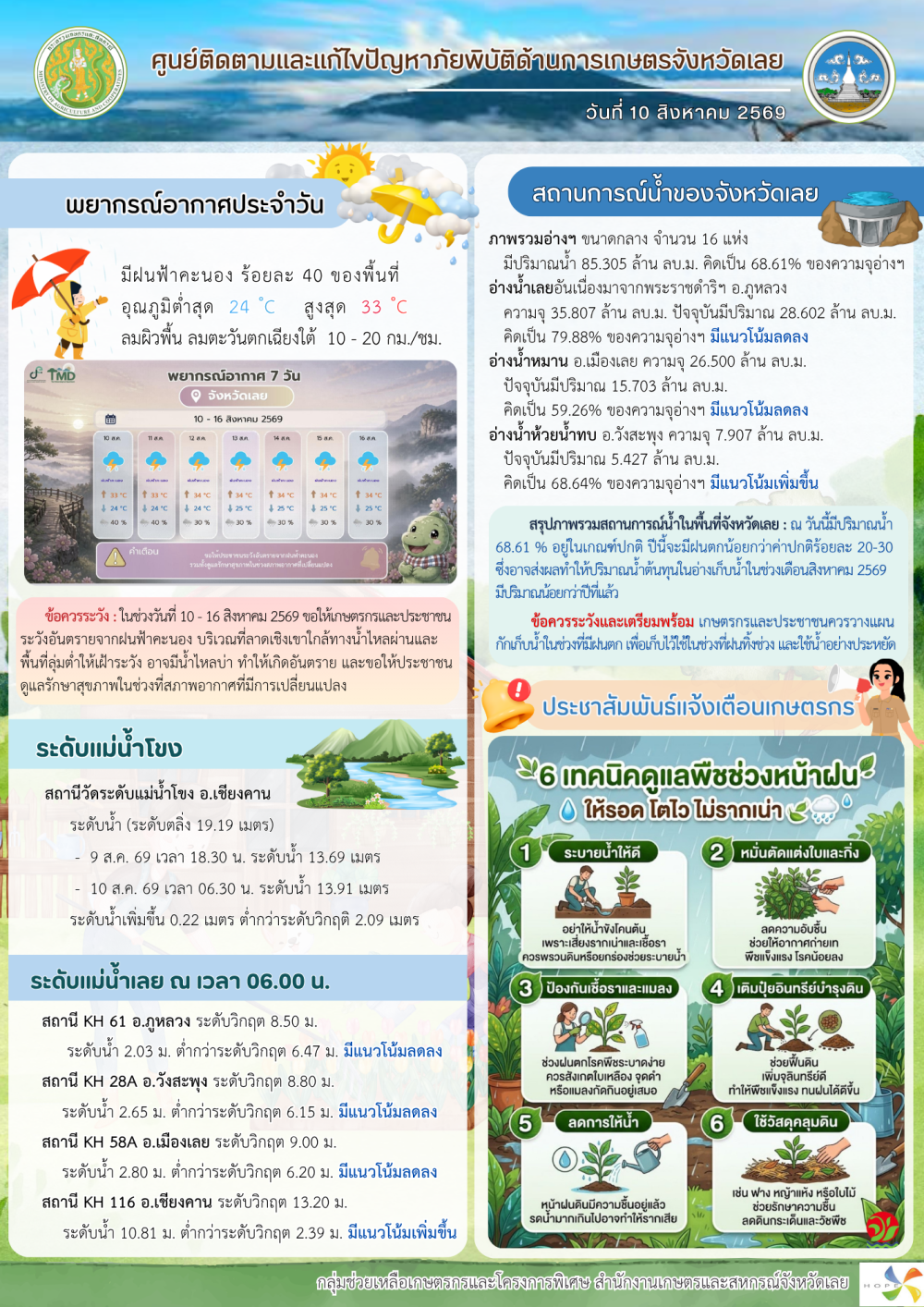 ศูนย์ติดตามและแก้ไขปัญหาภัยพิบัติด้านการเกษตร