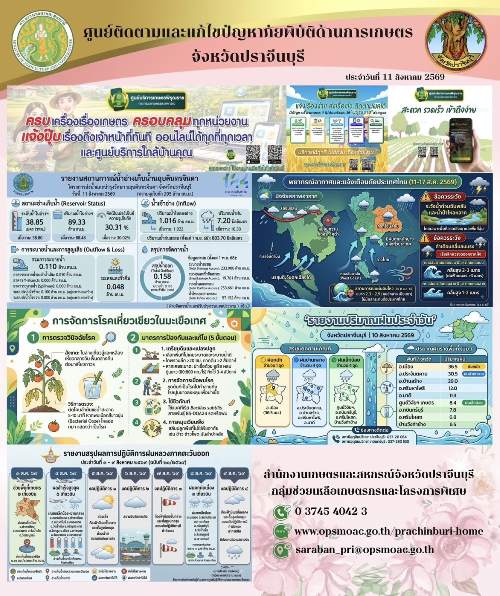 ศูนย์ติดตามและแก้ไขปัญหาภัยพิบัติด้านการเกษตรจังหวัดปราจีนบุรี