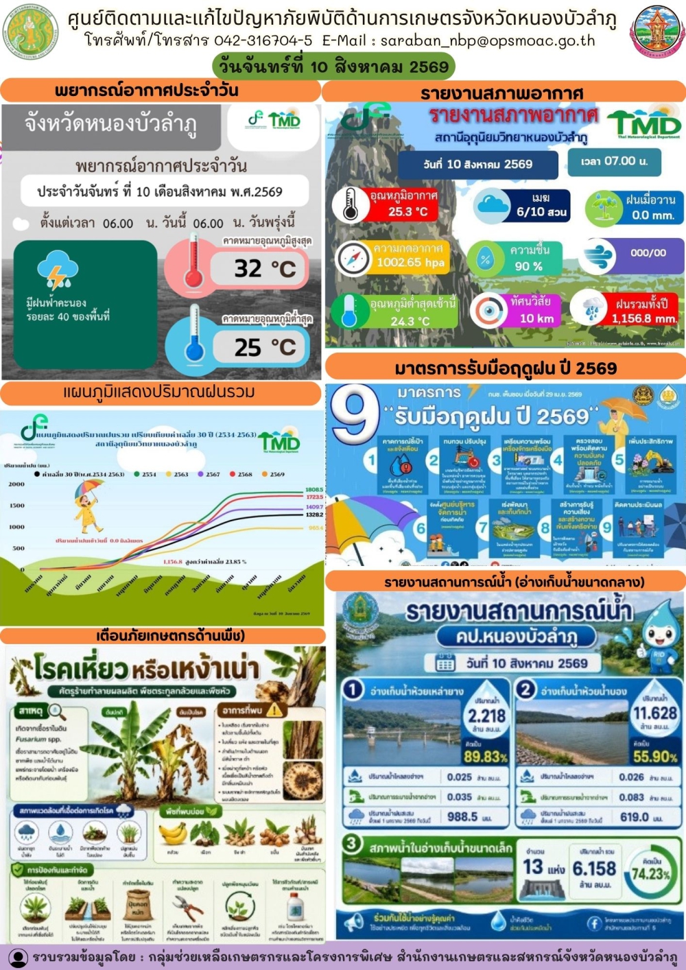 ศูนย์ติดตามและแก้ไขปัญหาภัยพิบัติด้านการเกษตรจังหวัดหนองบัวลำภู