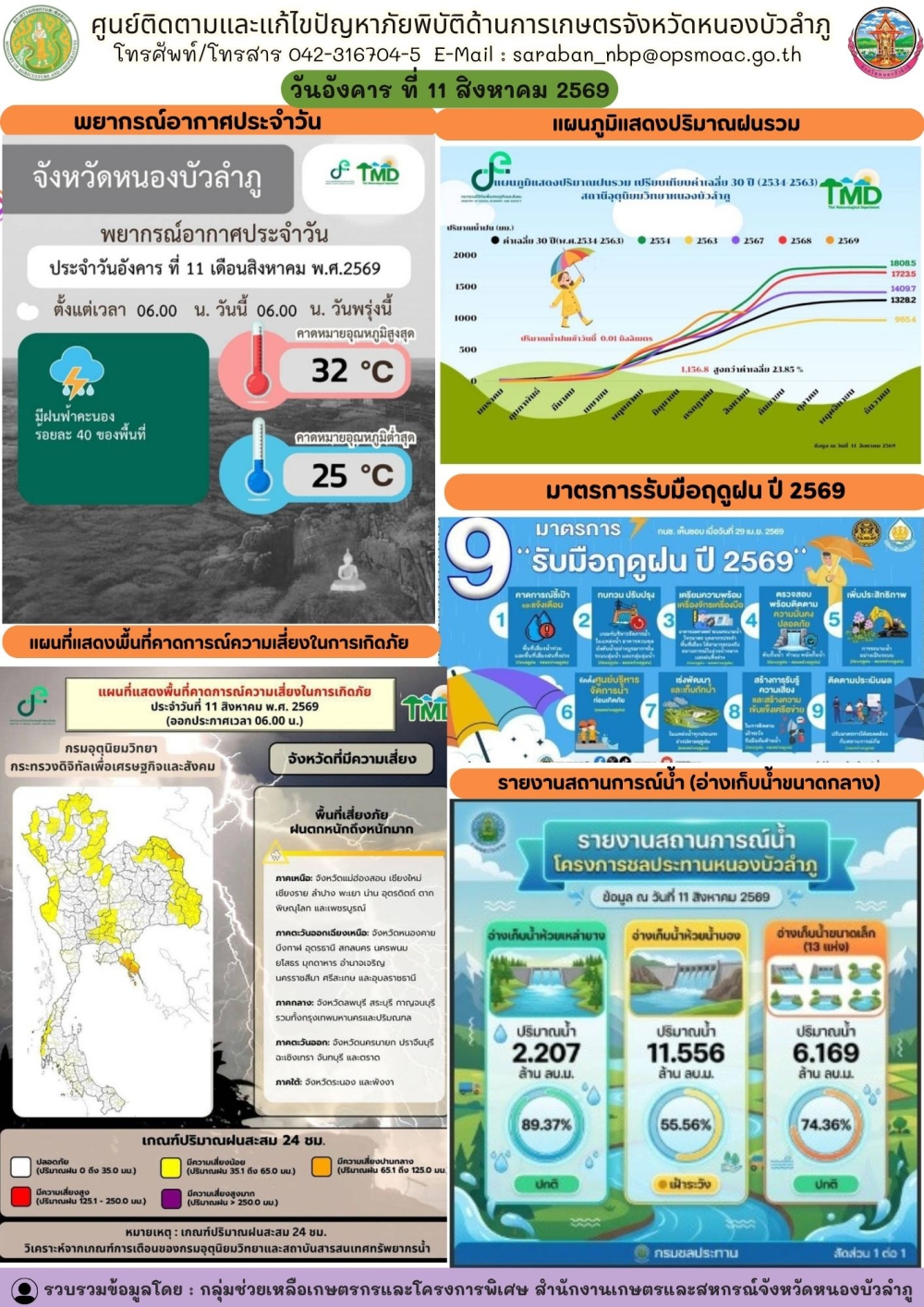 ศูนย์ติดตามและแก้ไขปัญหาภัยพิบัติด้านการเกษตรจังหวัดหนองบัวลำภู