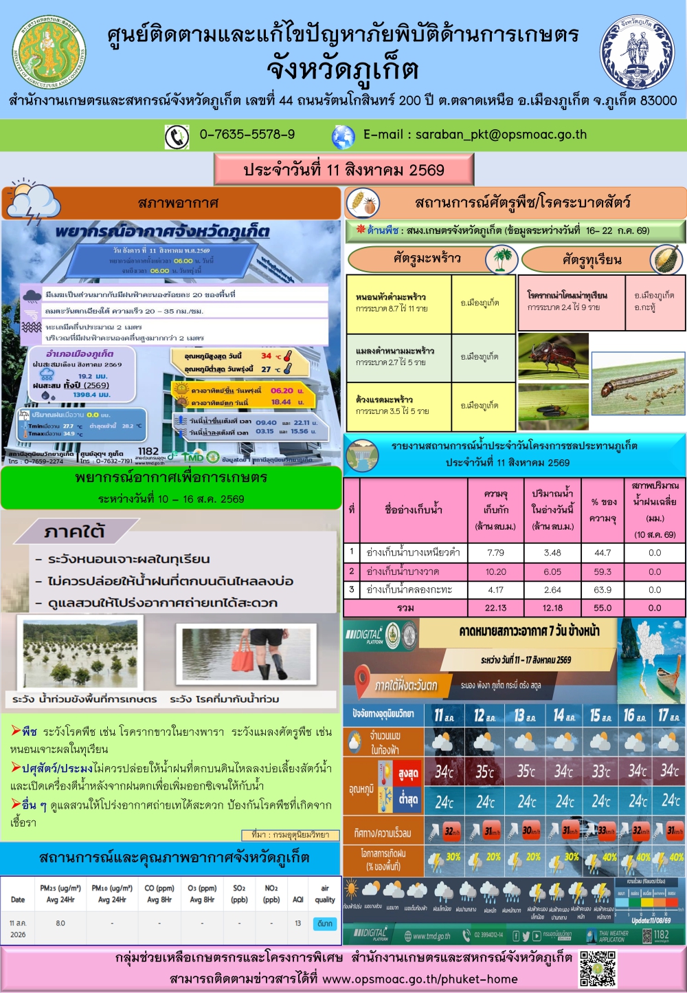รายงานสถานการณ์ภัยพิบัติด้านการเกษตรจังหวัดภูเก็ตประจำวันที