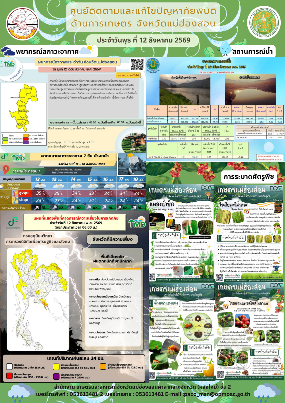 ศูนย์ติดตามและแก้ไขปัญหาภัยพิบัติด้านการเกษตรจังหวัดแม่ฮ่องสอน