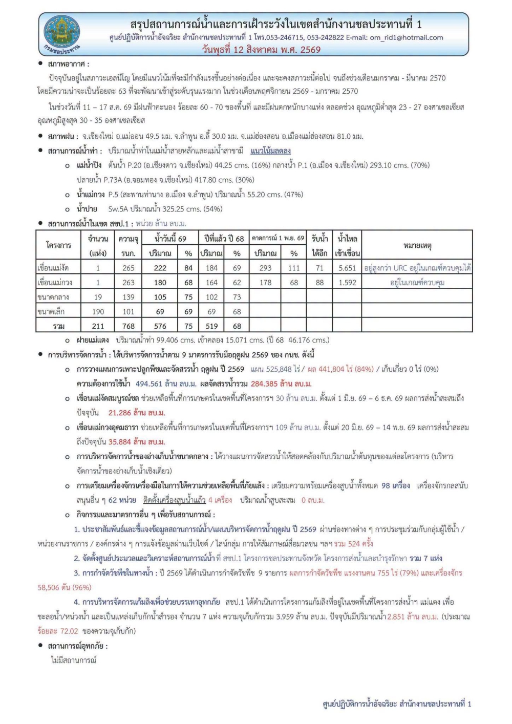 สถานการณ์น้ำ ประจำวันพุธที่ 12 สิงหาคม 2569