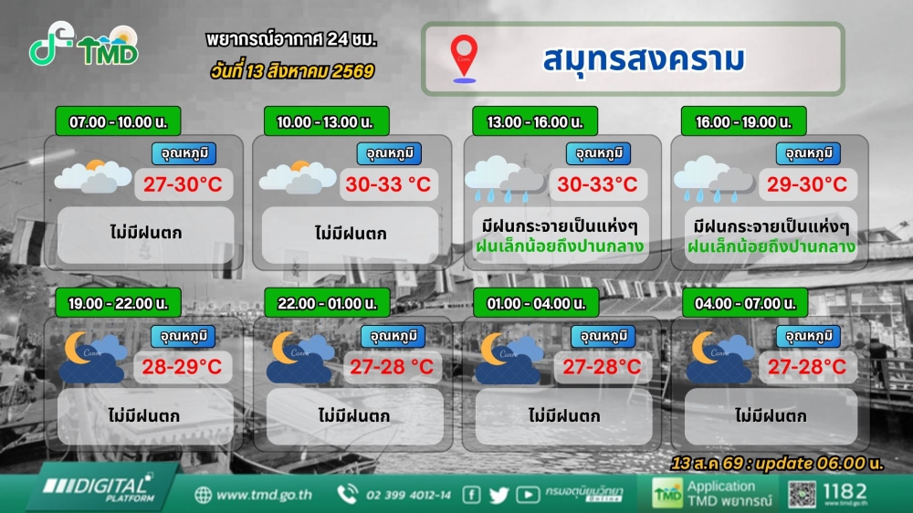 ประชาสัมพันธ์พยากรณ์อากาศ 24 ชั่วโมง วันที่ 13 สิงหาคม 2569