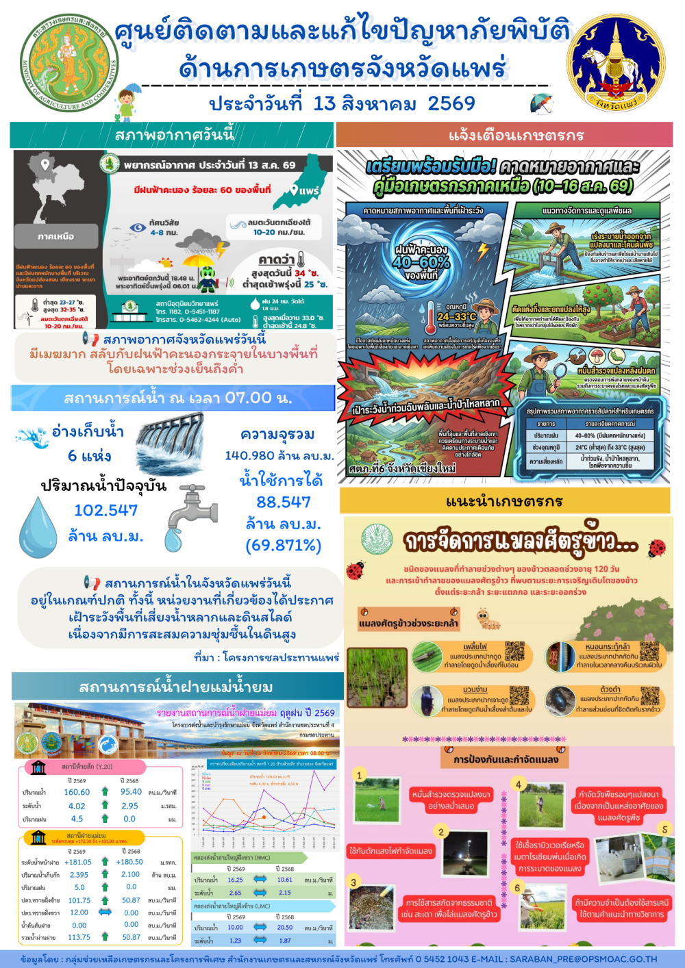 ศูนย์ติดตามและแก้ไขปัญหาภัยพิบัติด้านการเกษตรจังหวัดแพร่