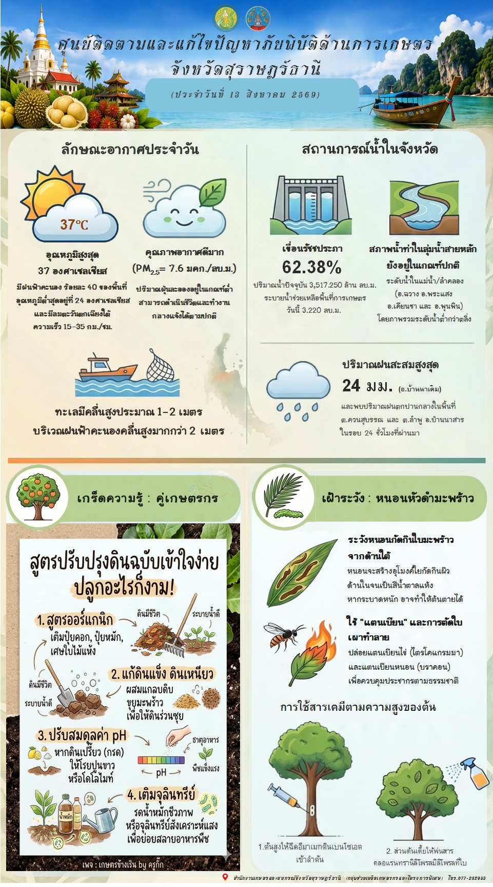 รายงานสถานการณ์ประจำวัน
