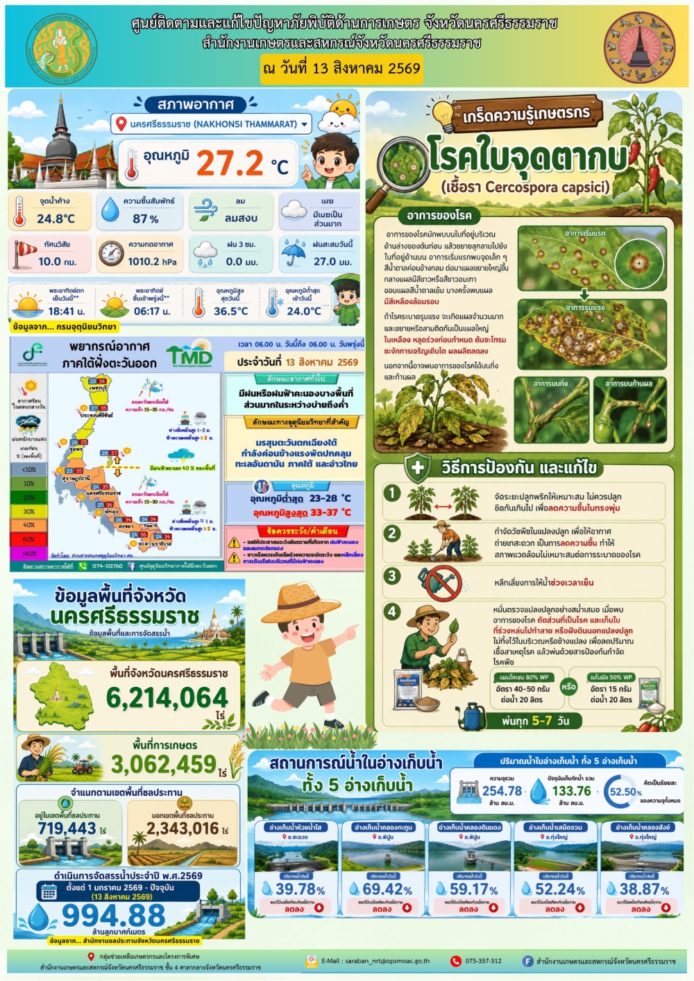 รายงานสถานการณ์ภัยพิบัติด้านการเกษตร