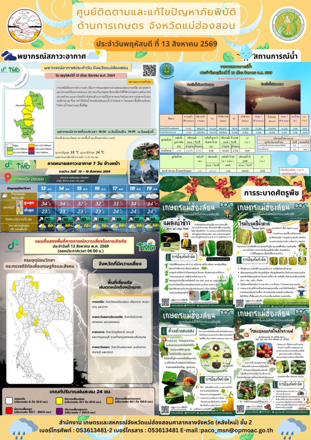 ศูนย์ติดตามและแก้ไขปัญหาภัยพิบัติด้านการเกษตรจังหวัดแม่ฮ่องสอน