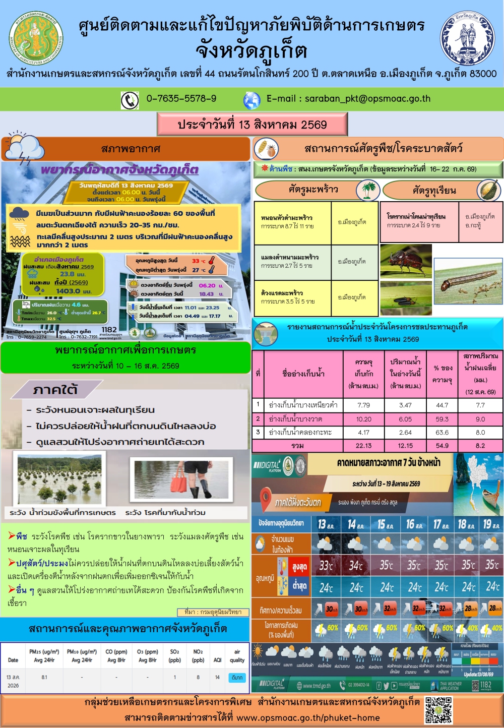 รายงานสถานการณ์ภัยพิบัติด้านการเกษตรจังหวัดภูเก็ตประจำวันที