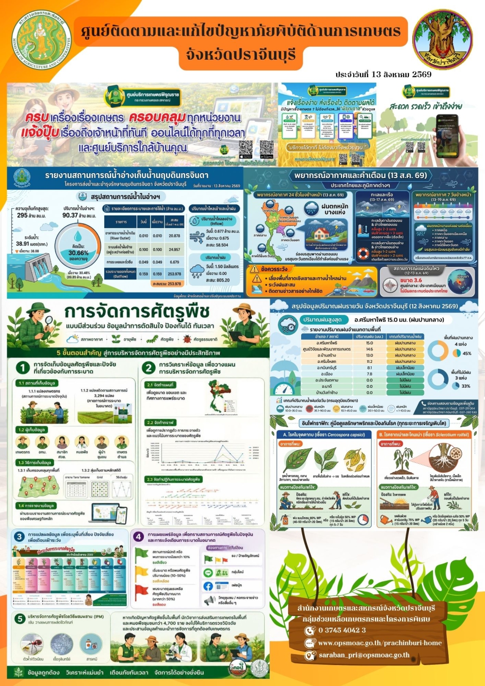 ศูนย์ติดตามและแก้ไขปัญหาภัยพิบัติด้านการเกษตรจังหวัดปราจีนบุรี
