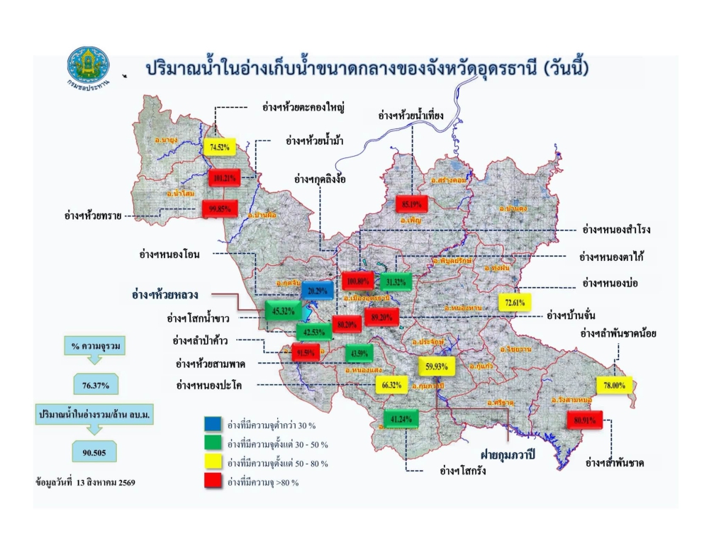 รายงานสถานการณ์น้ำ