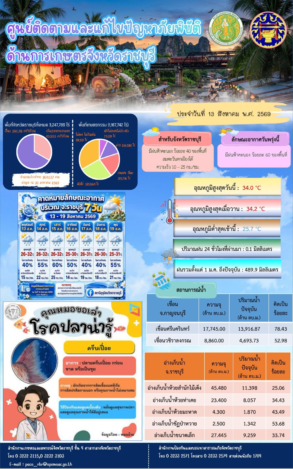 ศูนย์ติดตามและแก้ไขปัญหาภัยพิบัติด้านการเกษตรจังหวัดราชบุรี