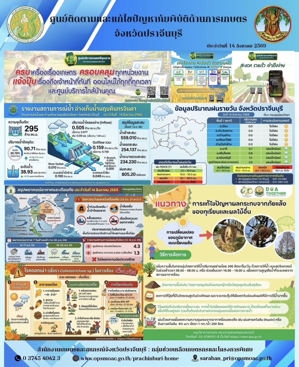 ศูนย์ติดตามและแก้ไขปัญหาภัยพิบัติด้านการเกษตรจังหวัดปราจีนบุรี
