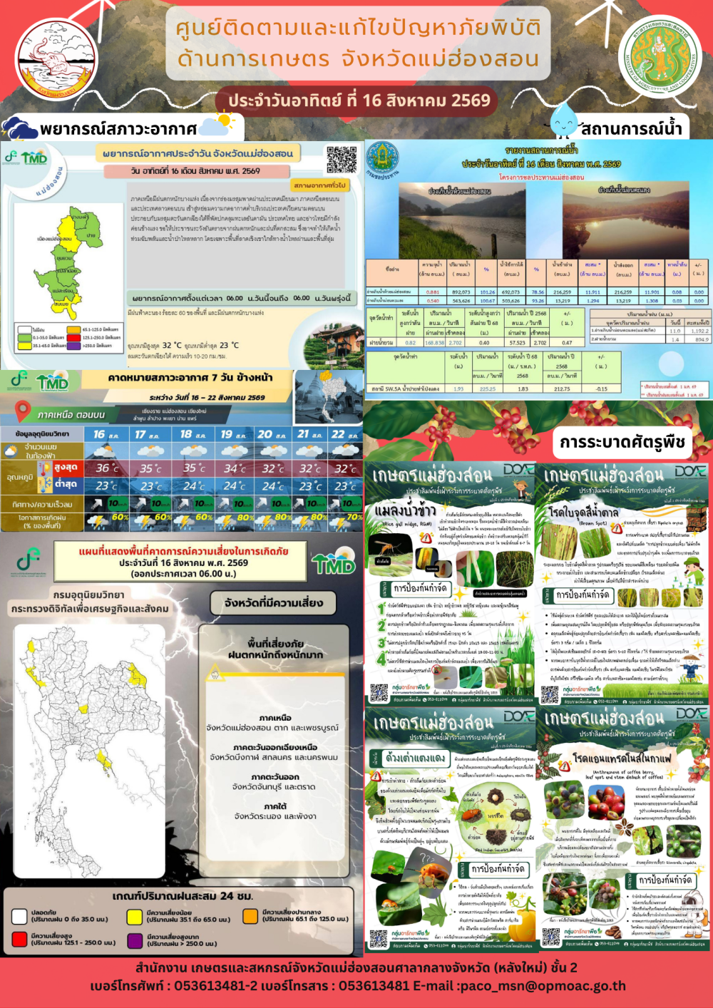 ศูนย์ติดตามและแก้ไขปัญหาภัยพิบัติด้านการเกษตรจังหวัดแม่ฮ่องสอน