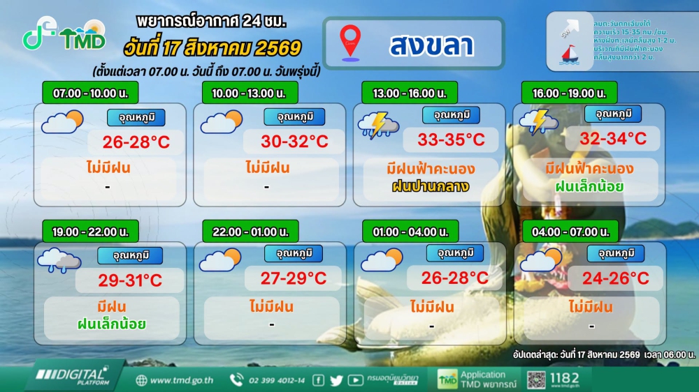พยากรณ์อากาศภาคใต้ฝั่งตะวันออก