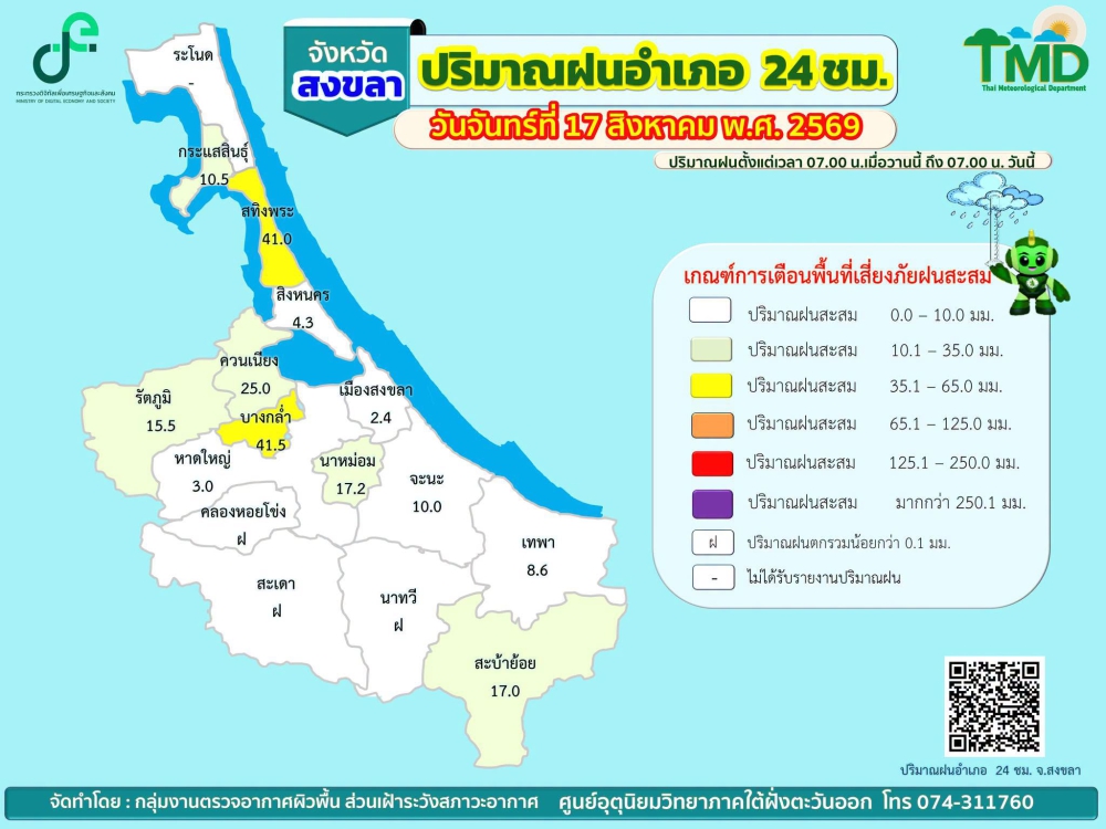 รายงานปริมาณฝนอำเภอ