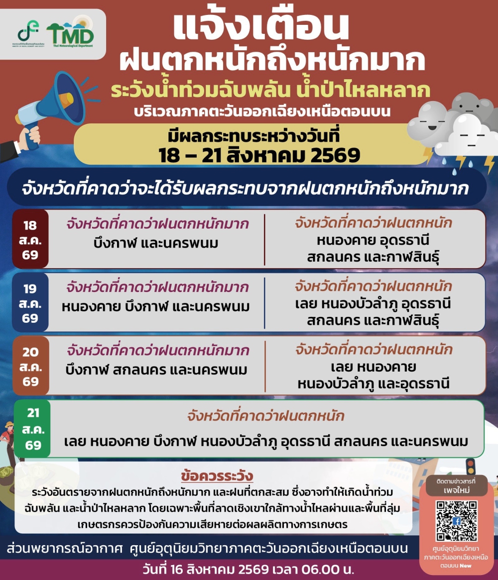 แจ้งเตือนฝนตกหนักถึงหนักมาก