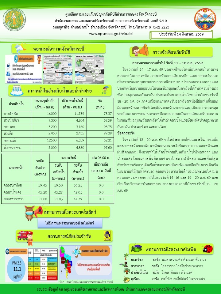 สภาพอากาศและสถานการณ์โรคระบาดในพืช