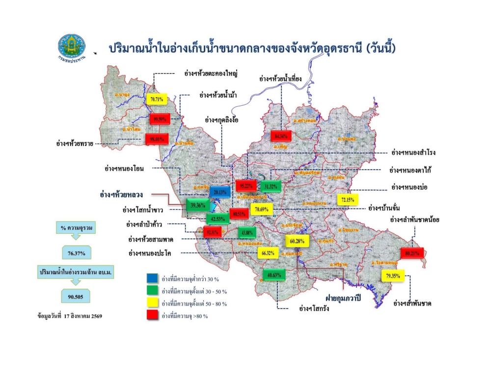 รายงานสถานการณ์น้ำ