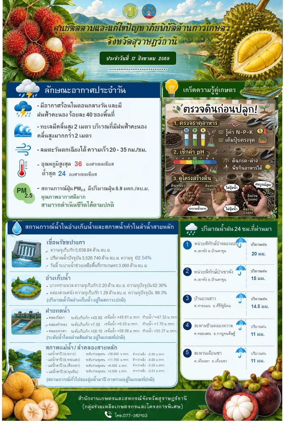 รายงานสถานการณ์ประจำวัน