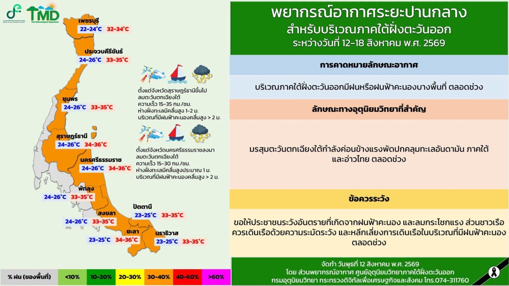 พยากรณ์อากาศ7วันสำหรับบริเวณภาคใต้ฝั่งตะวันออก